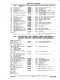 Next Page - Chassis and Body Parts Catalog P&A 11 April 1977