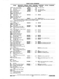 Next Page - Chassis and Body Parts Catalog P&A 11 April 1977