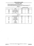 Previous Page - Chassis and Body Parts Catalog P&A 11 April 1977