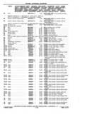 Next Page - Chassis and Body Parts Catalog P&A 11 April 1977