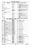 Previous Page - Chassis and Body Parts Catalog P&A 11 April 1977