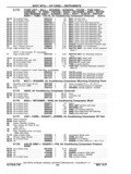 Previous Page - Chassis and Body Parts Catalog P&A 11 April 1977