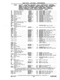 Next Page - Chassis and Body Parts Catalog P&A 11 April 1977