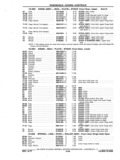 Next Page - Chassis and Body Parts Catalog P&A 11 April 1977