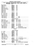 Previous Page - Chassis and Body Parts Catalog P&A 11 April 1977