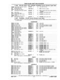 Previous Page - Chassis and Body Parts Catalog P&A 11 April 1977