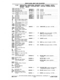 Next Page - Chassis and Body Parts Catalog P&A 11 April 1977