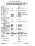 Previous Page - Chassis and Body Parts Catalog P&A 11 April 1977