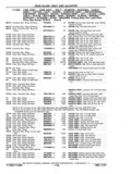 Next Page - Chassis and Body Parts Catalog P&A 11 April 1977