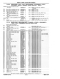 Next Page - Chassis and Body Parts Catalog P&A 11 April 1977