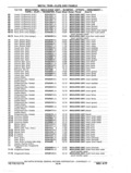 Previous Page - Chassis and Body Parts Catalog P&A 11 April 1977