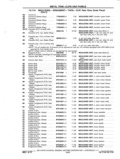 Previous Page - Chassis and Body Parts Catalog P&A 11 April 1977