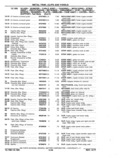 Previous Page - Chassis and Body Parts Catalog P&A 11 April 1977