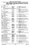 Next Page - Chassis and Body Parts Catalog P&A 11 April 1977