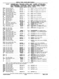 Previous Page - Chassis and Body Parts Catalog P&A 11 April 1977