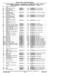Previous Page - Chassis and Body Parts Catalog P&A 11 April 1977