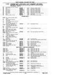 Previous Page - Chassis and Body Parts Catalog P&A 11 April 1977