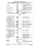 Previous Page - Chassis and Body Parts Catalog P&A 11 April 1977