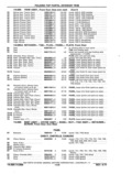 Previous Page - Chassis and Body Parts Catalog P&A 11 April 1977