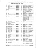 Previous Page - Chassis and Body Parts Catalog P&A 11 April 1977