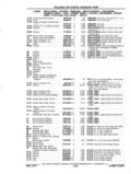 Previous Page - Chassis and Body Parts Catalog P&A 11 April 1977