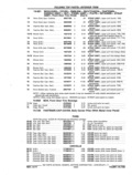 Next Page - Chassis and Body Parts Catalog P&A 11 April 1977