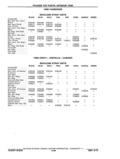 Previous Page - Chassis and Body Parts Catalog P&A 11 April 1977