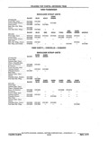 Next Page - Chassis and Body Parts Catalog P&A 11 April 1977