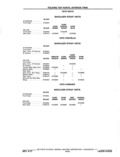 Previous Page - Chassis and Body Parts Catalog P&A 11 April 1977