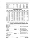 Previous Page - Chassis and Body Parts Catalog P&A 11 April 1977
