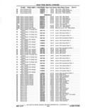 Next Page - Chassis and Body Parts Catalog P&A 11 April 1977