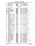 Previous Page - Chassis and Body Parts Catalog P&A 11 April 1977
