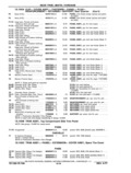 Next Page - Chassis and Body Parts Catalog P&A 11 April 1977