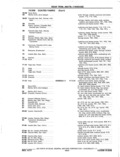 Next Page - Chassis and Body Parts Catalog P&A 11 April 1977