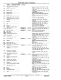 Next Page - Chassis and Body Parts Catalog P&A 11 April 1977