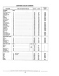 Next Page - Parts Catalog 10 September 1978
