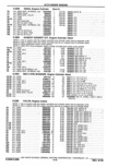 Previous Page - Parts Catalog 10 September 1978