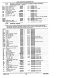 Previous Page - Parts Catalog 10 September 1978