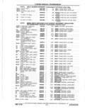 Next Page - Parts Catalog 10 September 1978
