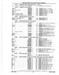 Previous Page - Parts Catalog 10 September 1978