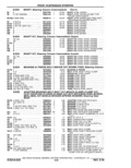 Previous Page - Parts Catalog 10 September 1978