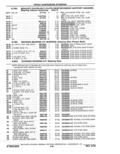 Next Page - Parts Catalog 10 September 1978