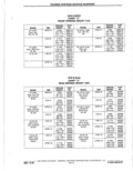 Previous Page - Parts Catalog 10 September 1978