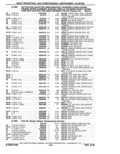 Next Page - Parts Catalog 10 September 1978
