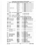 Next Page - Parts Catalog 10 September 1978