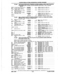 Next Page - Parts Catalog 10 September 1978