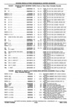 Next Page - Parts Catalog 10 September 1978