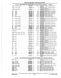 Previous Page - Parts Catalog 10 September 1978