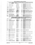Previous Page - Parts Catalog 10 September 1978