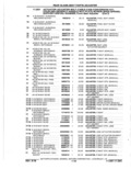 Next Page - Parts Catalog 10 September 1978